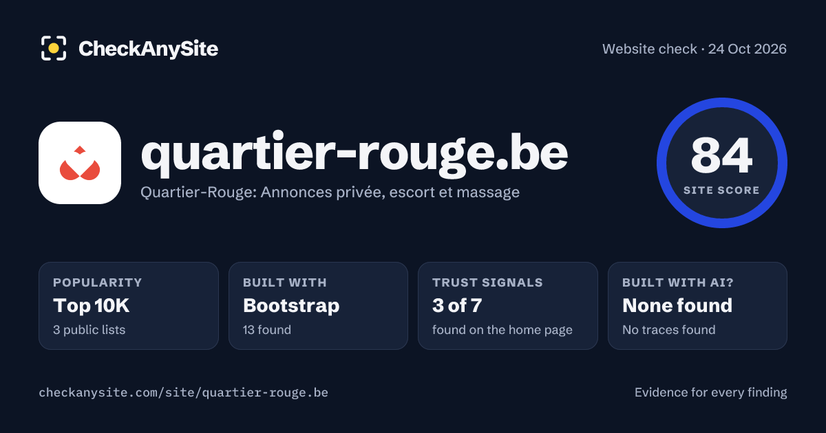 quartier-rouge.be on CheckAnySite: AI traces none found, popularity Top 10K, site score 84 of 100.