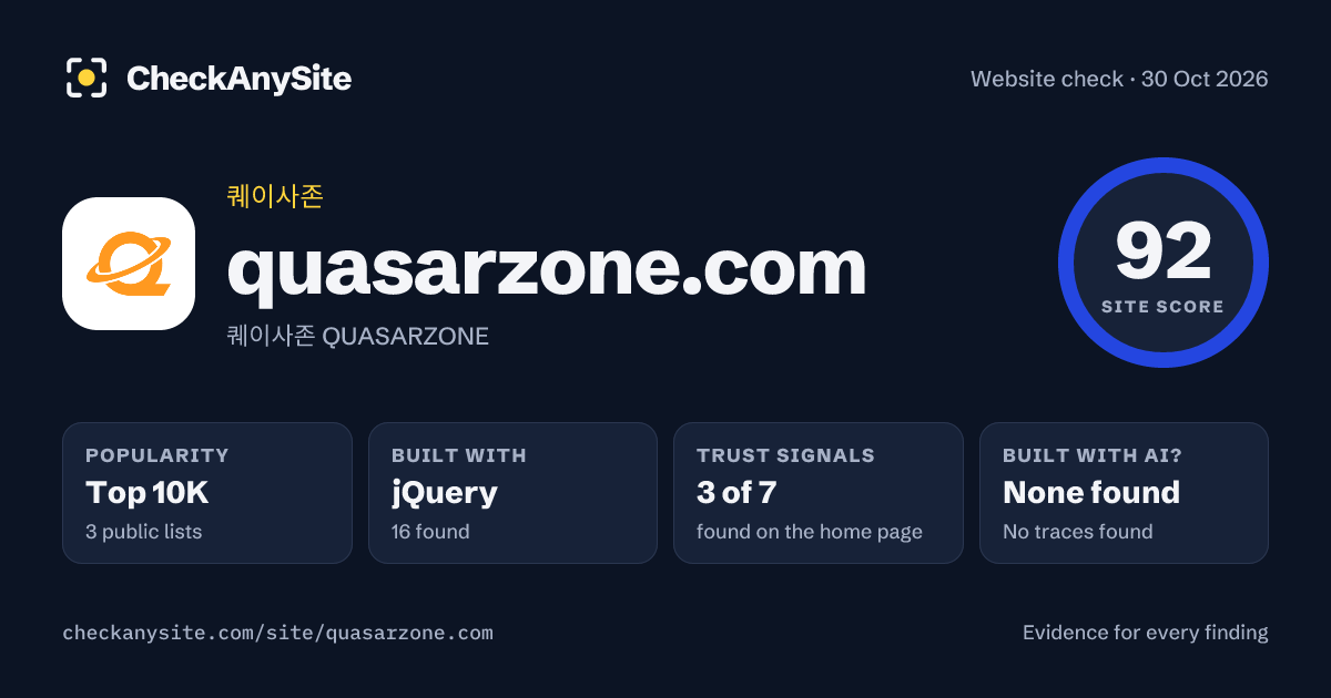 quasarzone.com on CheckAnySite: AI traces none found, popularity Top 10K, site score 92 of 100.