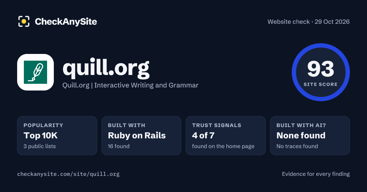 quill.org on CheckAnySite: AI traces none found, popularity Top 10K, site score 93 of 100.