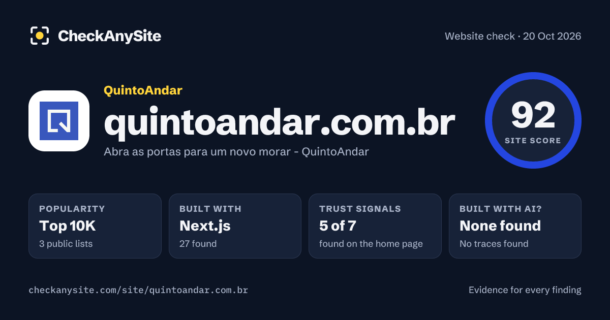 quintoandar.com.br on CheckAnySite: AI traces none found, popularity Top 10K, site score 92 of 100.
