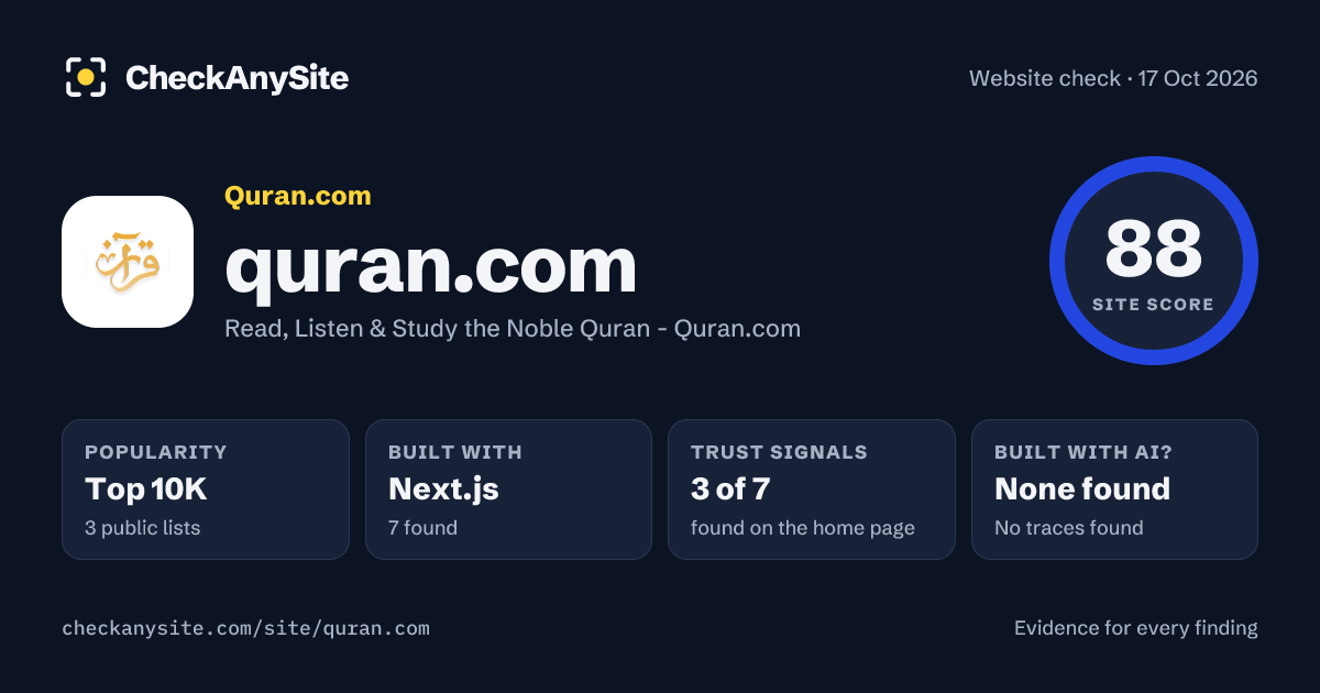 quran.com on CheckAnySite: AI traces none found, popularity Top 10K, site score 88 of 100.