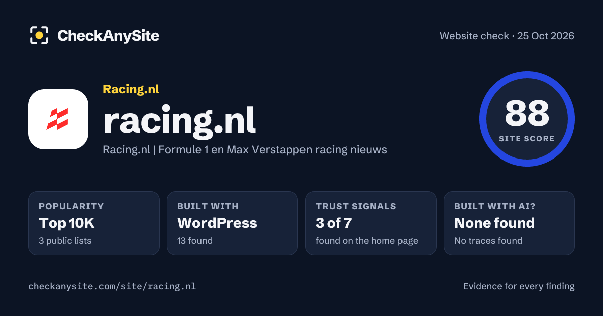 racing.nl on CheckAnySite: AI traces none found, popularity Top 10K, site score 88 of 100.