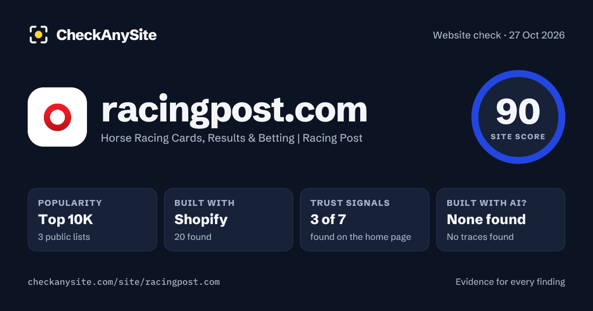 racingpost.com on CheckAnySite: AI traces none found, popularity Top 10K, site score 90 of 100.