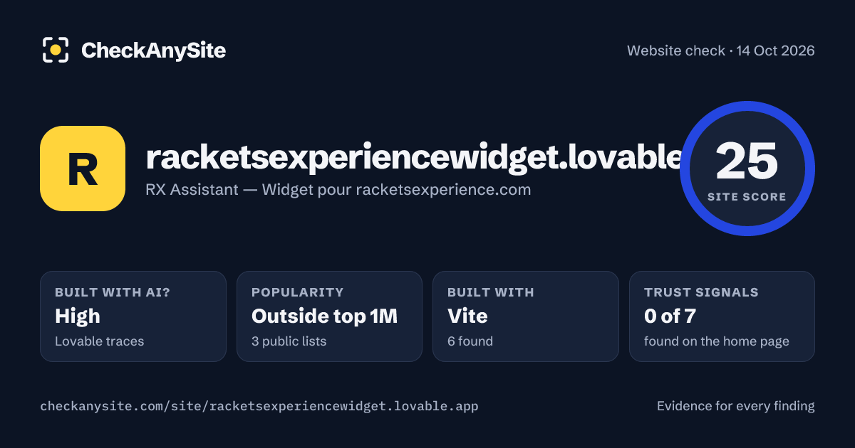 racketsexperiencewidget.lovable.app on CheckAnySite: AI traces high, popularity Outside top 1M, site score 25 of 100.
