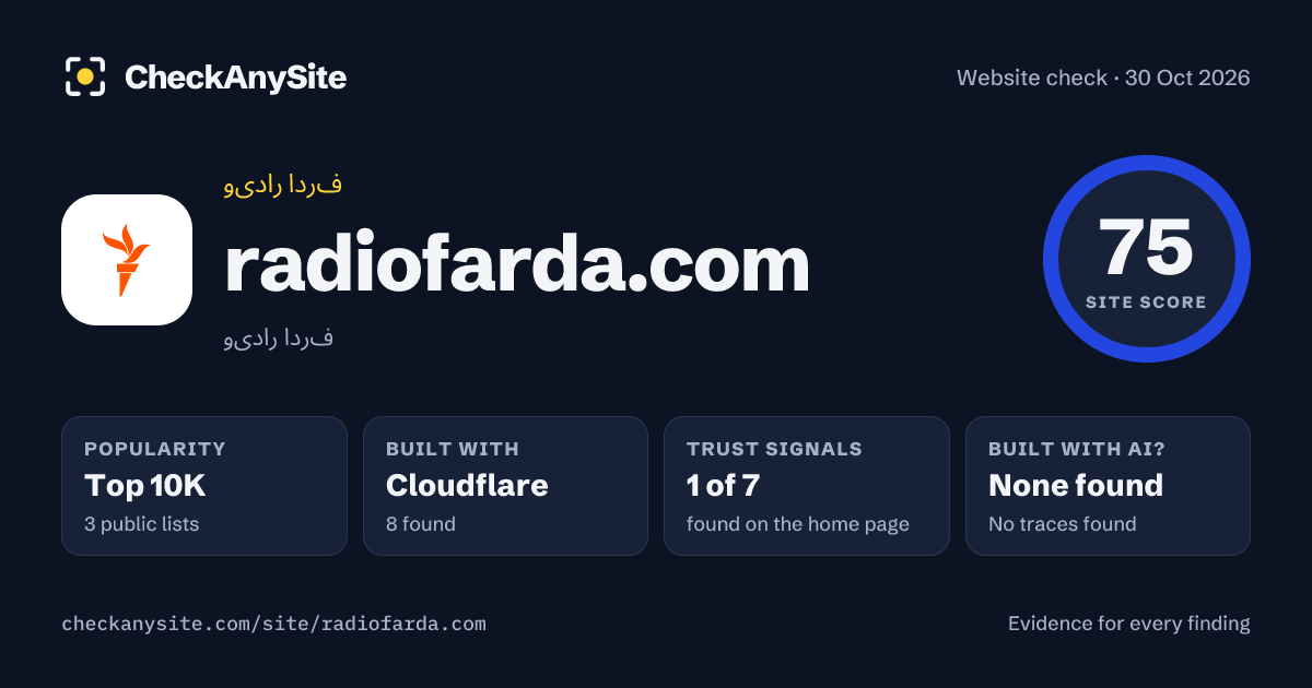 radiofarda.com on CheckAnySite: AI traces none found, popularity Top 10K, site score 75 of 100.