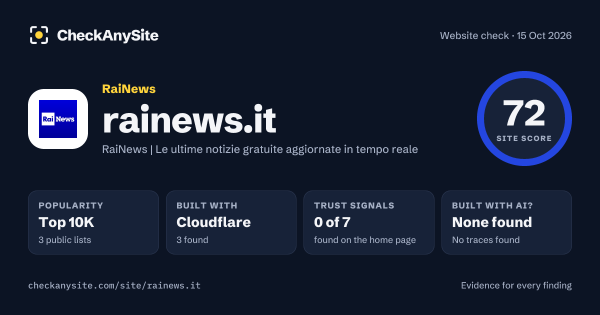 rainews.it on CheckAnySite: AI traces none found, popularity Top 10K, site score 72 of 100.