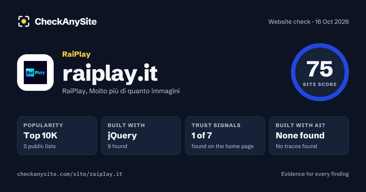 raiplay.it on CheckAnySite: AI traces none found, popularity Top 10K, site score 75 of 100.