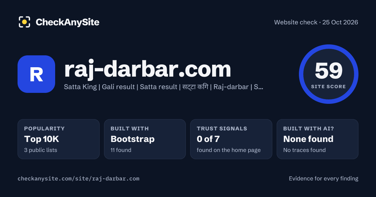 raj-darbar.com on CheckAnySite: AI traces none found, popularity Top 10K, site score 59 of 100.