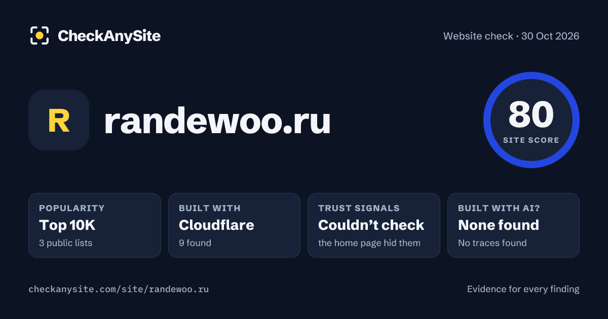 randewoo.ru on CheckAnySite: AI traces none found, popularity Top 10K, site score 80 of 100.
