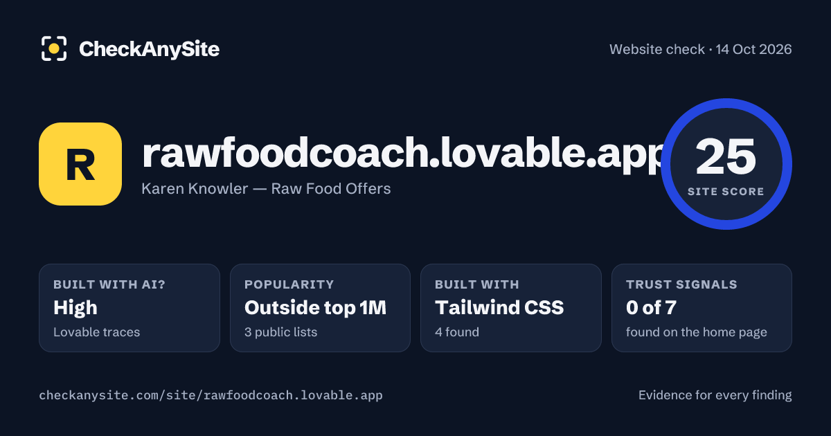 rawfoodcoach.lovable.app on CheckAnySite: AI traces high, popularity Outside top 1M, site score 25 of 100.