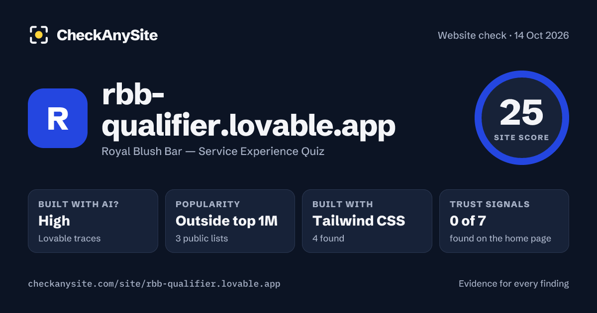 rbb-qualifier.lovable.app on CheckAnySite: AI traces high, popularity Outside top 1M, site score 25 of 100.