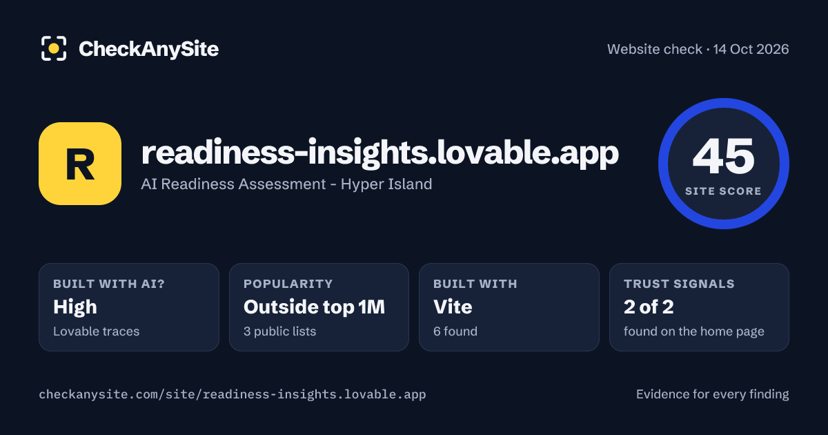 readiness-insights.lovable.app on CheckAnySite: AI traces high, popularity Outside top 1M, site score 45 of 100.