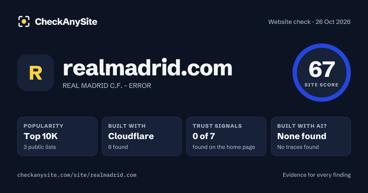 realmadrid.com on CheckAnySite: AI traces none found, popularity Top 10K, site score 67 of 100.