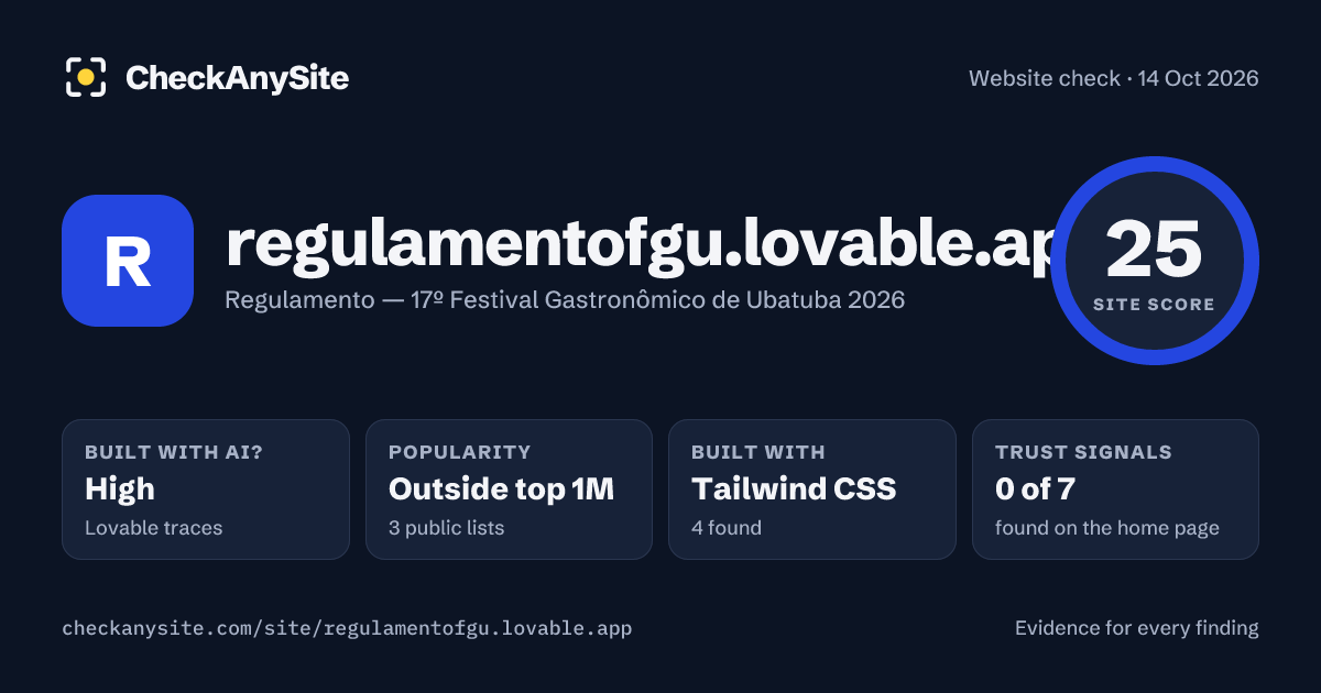 regulamentofgu.lovable.app on CheckAnySite: AI traces high, popularity Outside top 1M, site score 25 of 100.