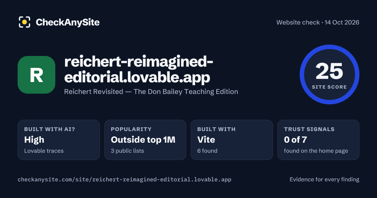 reichert-reimagined-editorial.lovable.app on CheckAnySite: AI traces high, popularity Outside top 1M, site score 25 of 100.