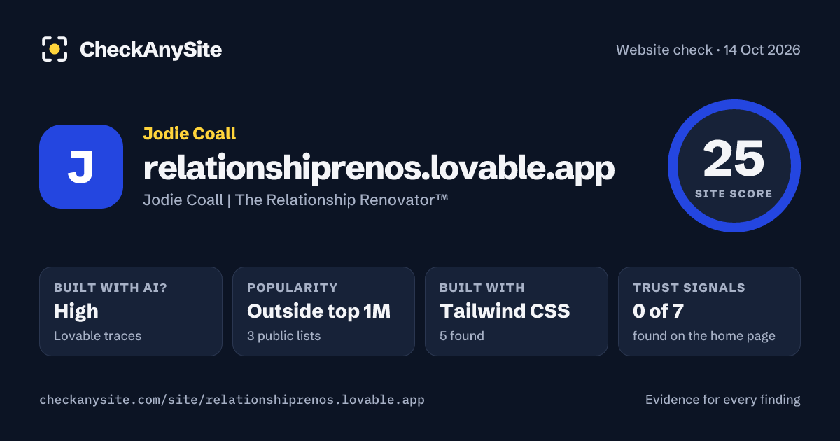 relationshiprenos.lovable.app on CheckAnySite: AI traces high, popularity Outside top 1M, site score 25 of 100.