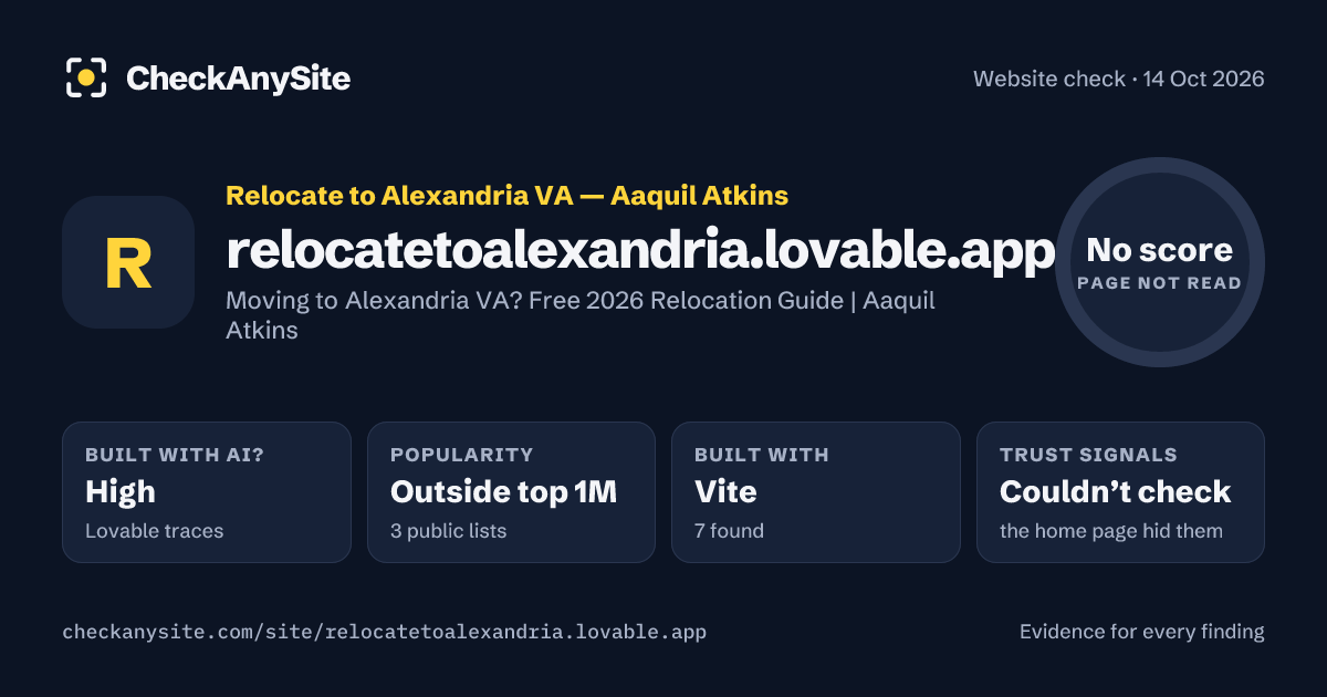 relocatetoalexandria.lovable.app on CheckAnySite: AI traces high, popularity Outside top 1M, no score.