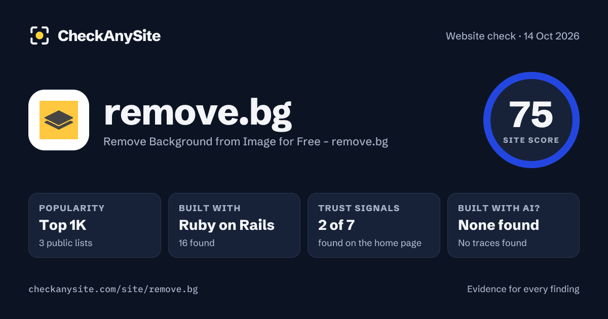 remove.bg on CheckAnySite: AI traces none found, popularity Top 1K, site score 75 of 100.
