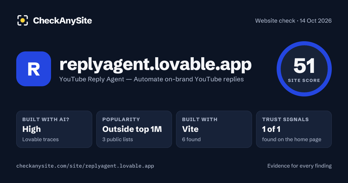 replyagent.lovable.app on CheckAnySite: AI traces high, popularity Outside top 1M, site score 51 of 100.