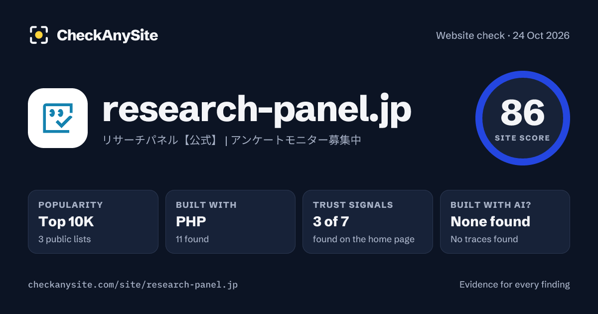 research-panel.jp on CheckAnySite: AI traces none found, popularity Top 10K, site score 86 of 100.