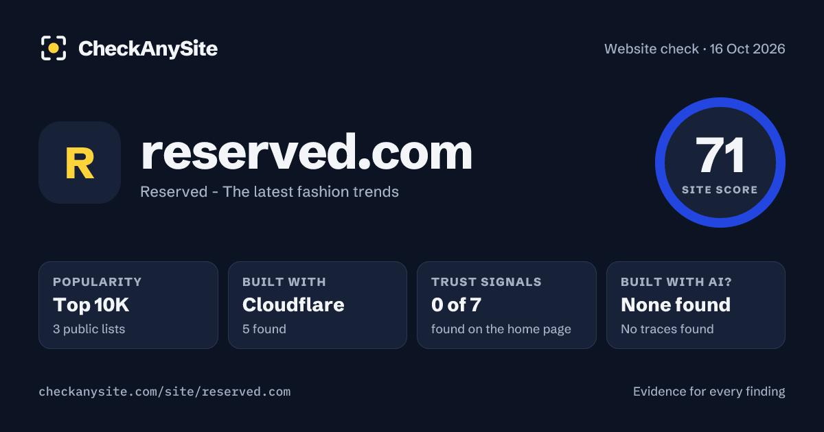 reserved.com on CheckAnySite: AI traces none found, popularity Top 10K, site score 71 of 100.
