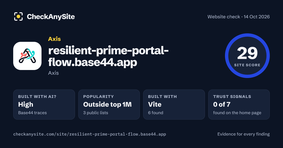 resilient-prime-portal-flow.base44.app on CheckAnySite: AI traces high, popularity Outside top 1M, site score 29 of 100.