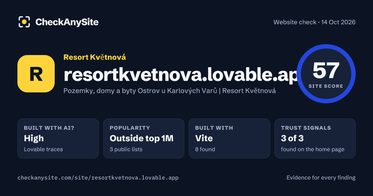 resortkvetnova.lovable.app on CheckAnySite: AI traces high, popularity Outside top 1M, site score 57 of 100.