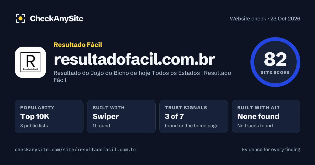 resultadofacil.com.br on CheckAnySite: AI traces none found, popularity Top 10K, site score 82 of 100.