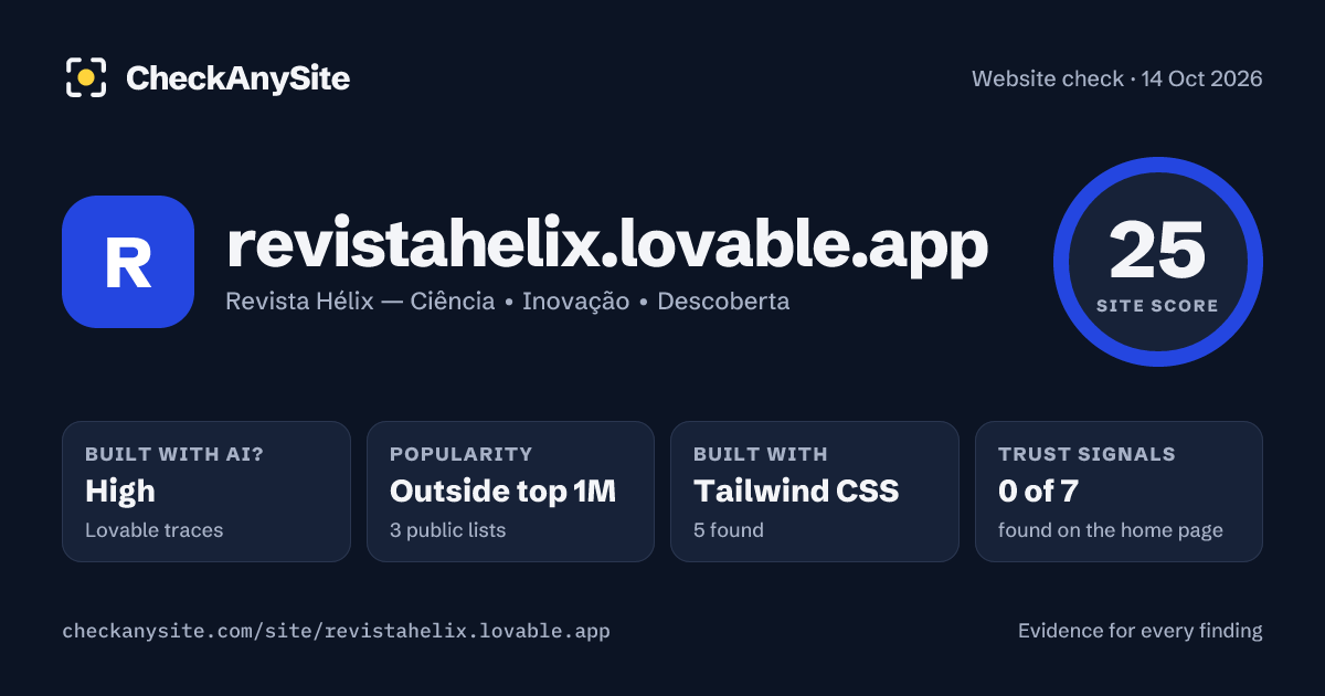 revistahelix.lovable.app on CheckAnySite: AI traces high, popularity Outside top 1M, site score 25 of 100.
