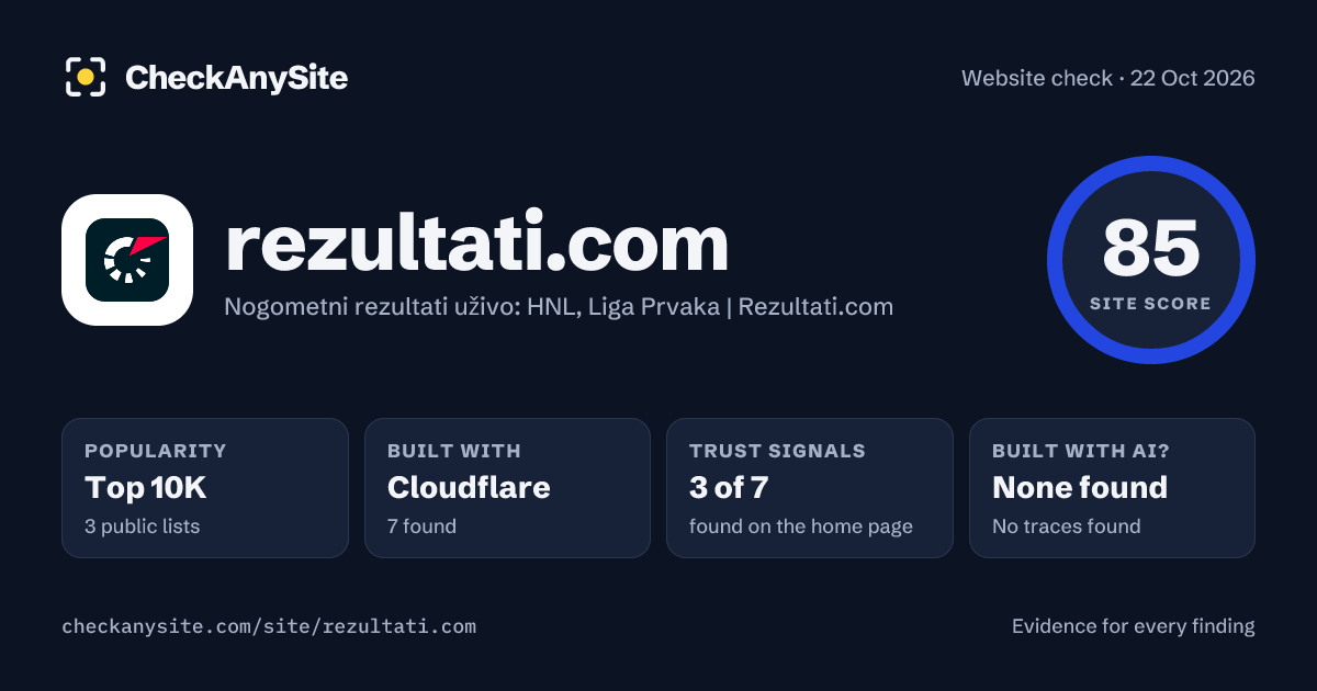 rezultati.com on CheckAnySite: AI traces none found, popularity Top 10K, site score 85 of 100.