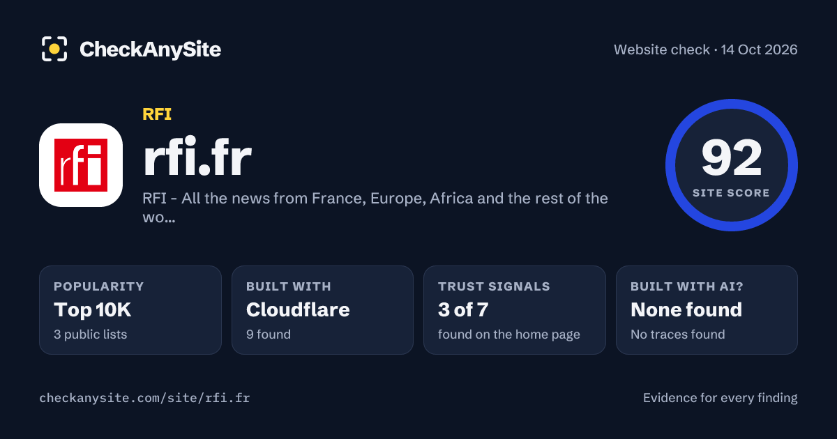 rfi.fr on CheckAnySite: AI traces none found, popularity Top 10K, site score 92 of 100.