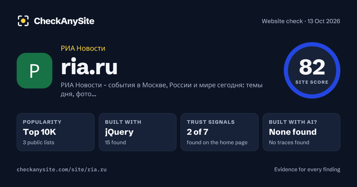 ria.ru on CheckAnySite: AI traces none found, popularity Top 10K, site score 82 of 100.