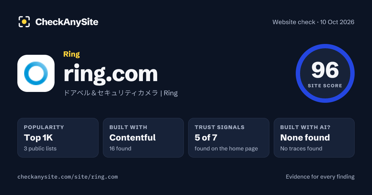 ring.com on CheckAnySite: AI traces none found, popularity Top 1K, site score 96 of 100.