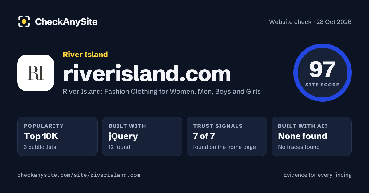 riverisland.com on CheckAnySite: AI traces none found, popularity Top 10K, site score 97 of 100.