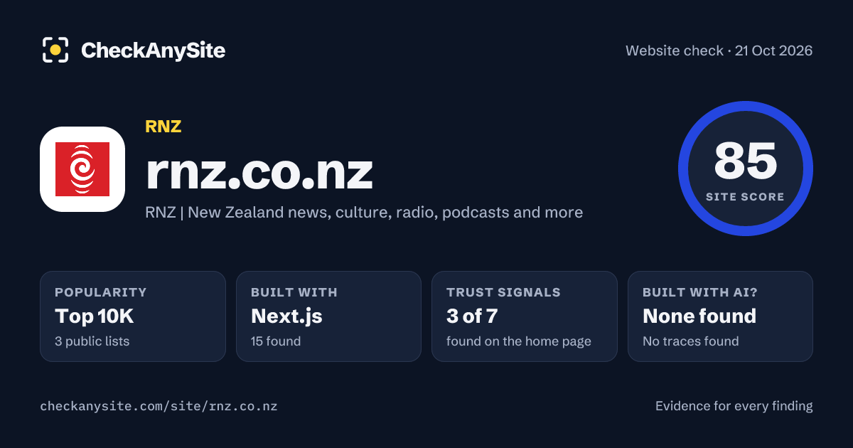 rnz.co.nz on CheckAnySite: AI traces none found, popularity Top 10K, site score 85 of 100.