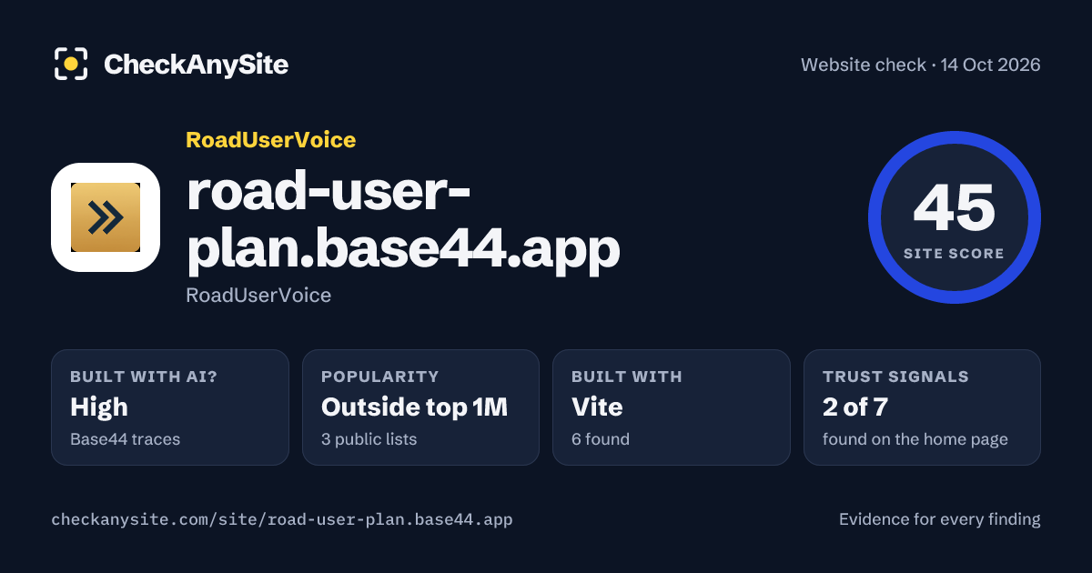 road-user-plan.base44.app on CheckAnySite: AI traces high, popularity Outside top 1M, site score 45 of 100.