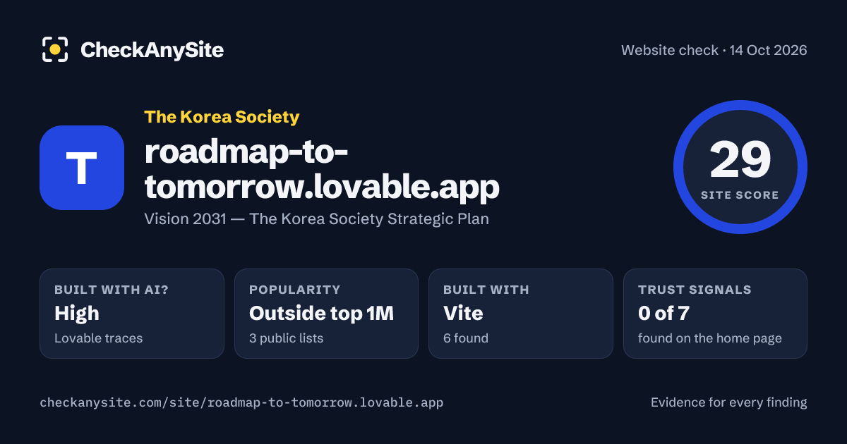 roadmap-to-tomorrow.lovable.app on CheckAnySite: AI traces high, popularity Outside top 1M, site score 29 of 100.