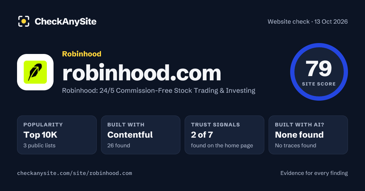 robinhood.com on CheckAnySite: AI traces none found, popularity Top 10K, site score 79 of 100.