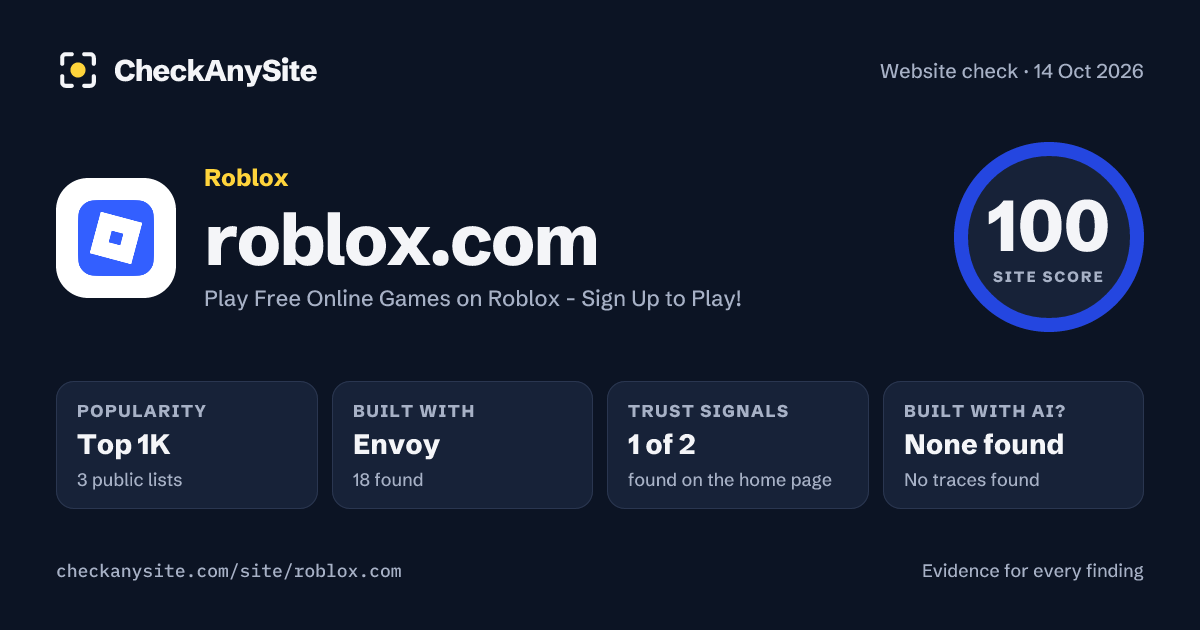 roblox.com on CheckAnySite: AI traces none found, popularity Top 1K, site score 100 of 100.