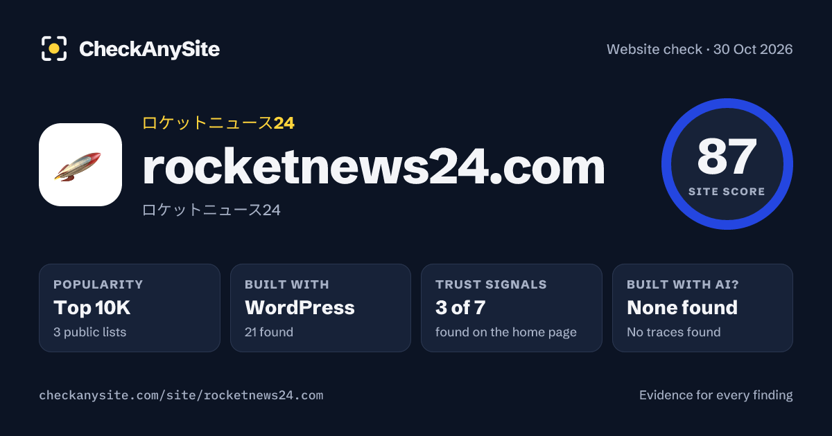 rocketnews24.com on CheckAnySite: AI traces none found, popularity Top 10K, site score 87 of 100.