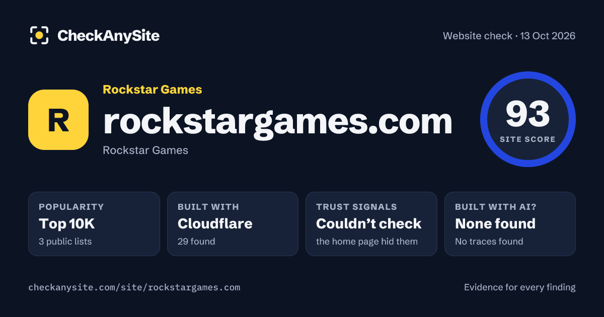 rockstargames.com on CheckAnySite: AI traces none found, popularity Top 10K, site score 93 of 100.
