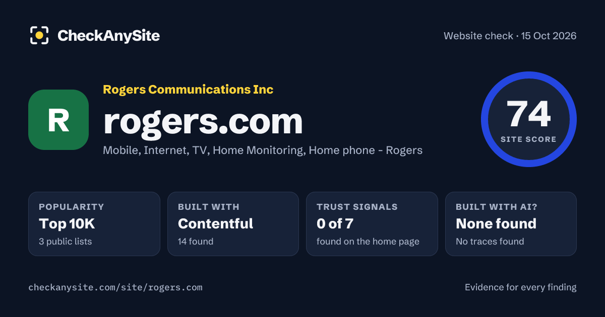 rogers.com on CheckAnySite: AI traces none found, popularity Top 10K, site score 74 of 100.