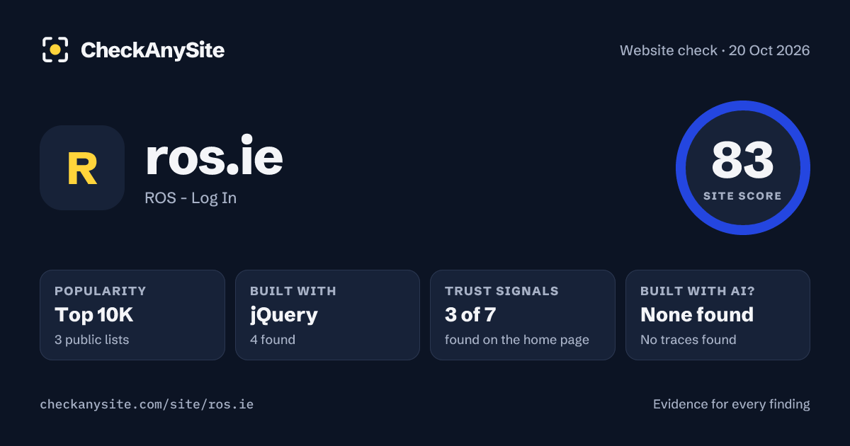 ros.ie on CheckAnySite: AI traces none found, popularity Top 10K, site score 83 of 100.