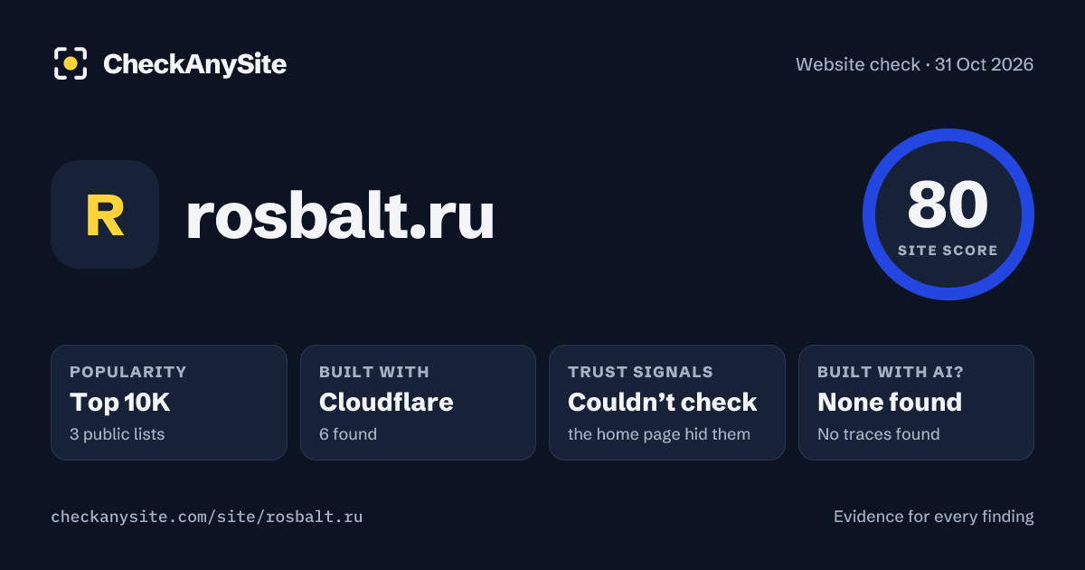 rosbalt.ru on CheckAnySite: AI traces none found, popularity Top 10K, site score 80 of 100.