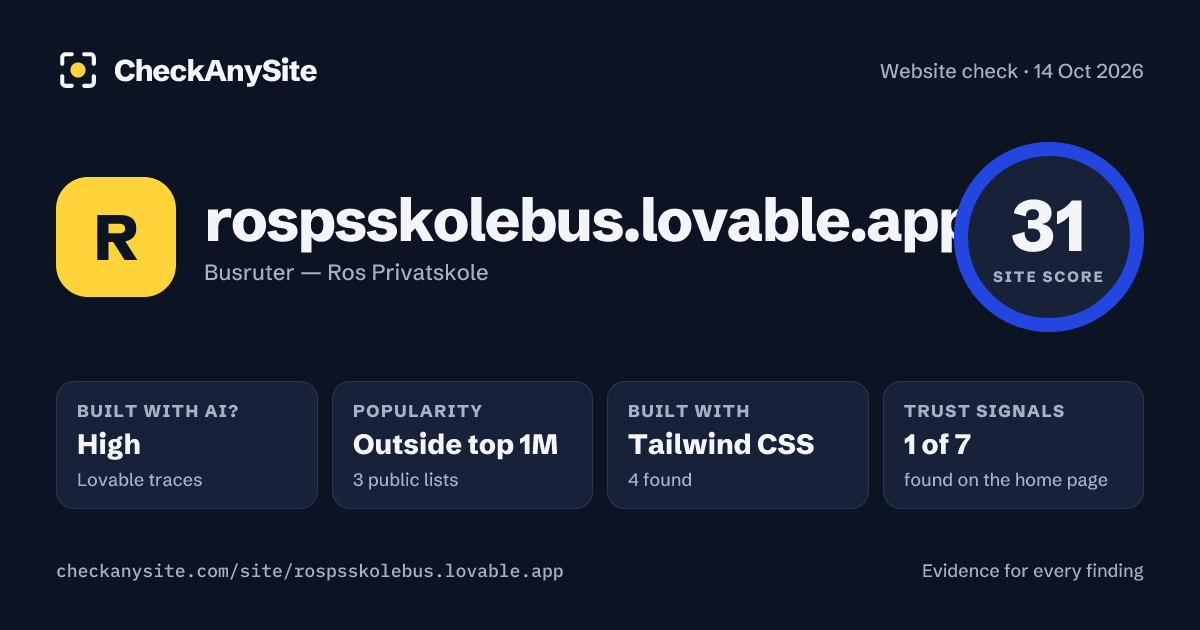 rospsskolebus.lovable.app on CheckAnySite: AI traces high, popularity Outside top 1M, site score 31 of 100.