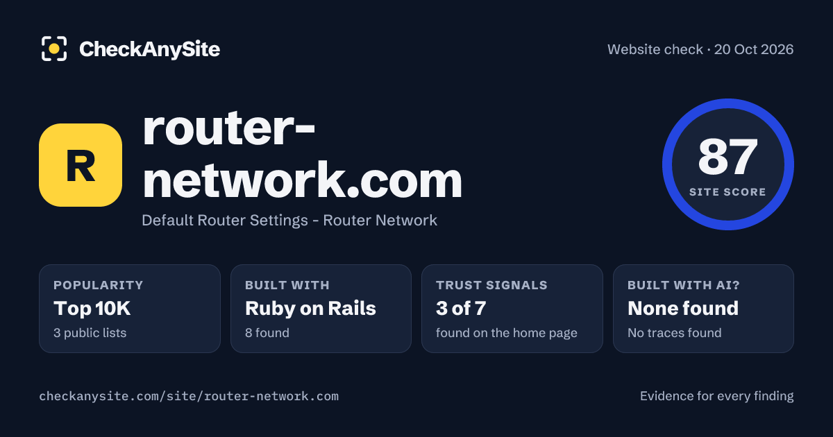 router-network.com on CheckAnySite: AI traces none found, popularity Top 10K, site score 87 of 100.