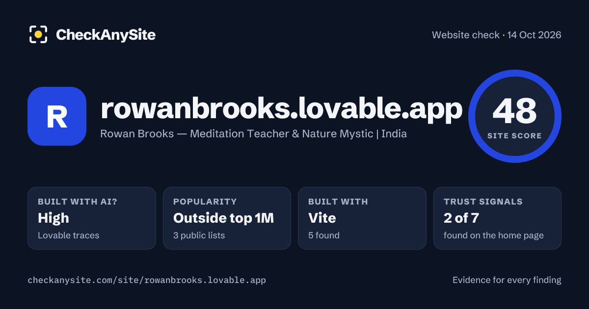 rowanbrooks.lovable.app on CheckAnySite: AI traces high, popularity Outside top 1M, site score 48 of 100.