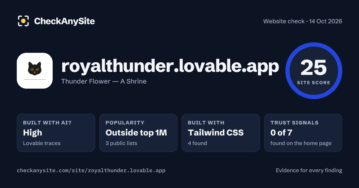 royalthunder.lovable.app on CheckAnySite: AI traces high, popularity Outside top 1M, site score 25 of 100.