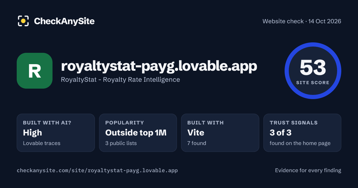 royaltystat-payg.lovable.app on CheckAnySite: AI traces high, popularity Outside top 1M, site score 53 of 100.