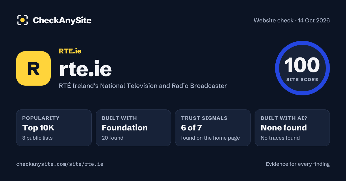 rte.ie on CheckAnySite: AI traces none found, popularity Top 10K, site score 100 of 100.